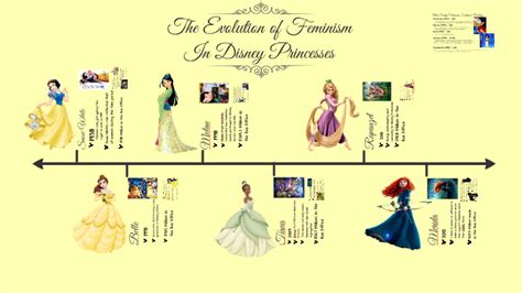 The Evolution Of Feminism In Disney Princesses By Cici Carpenter On Prezi