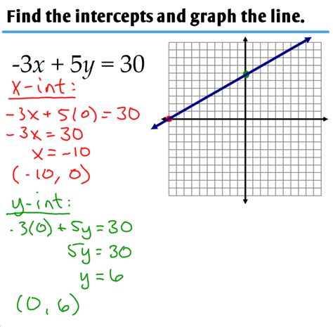 13 Graphing Linear Functions Ms Zeilstras Math Classes