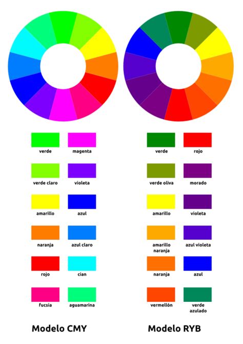 Why Are Complementary Colors Important In Painting Colors In 2019