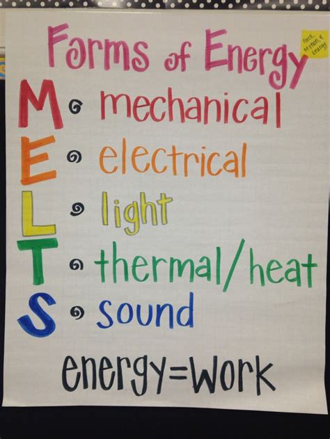 Forms Of Energy Anchor Chart Fourth Grade Science