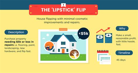If you're new to real estate investing, i always suggest buying your own property to live in first. Infographic: Real Estate Investing - Here are 4 Timeless ...