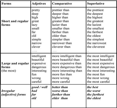 10 Oraciones Con Comparativos Y Superlativos Brainlylat