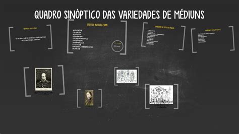 Quadro SinÓptico Das Variedades De MÉdiuns By Katia Pelli De Oliveira