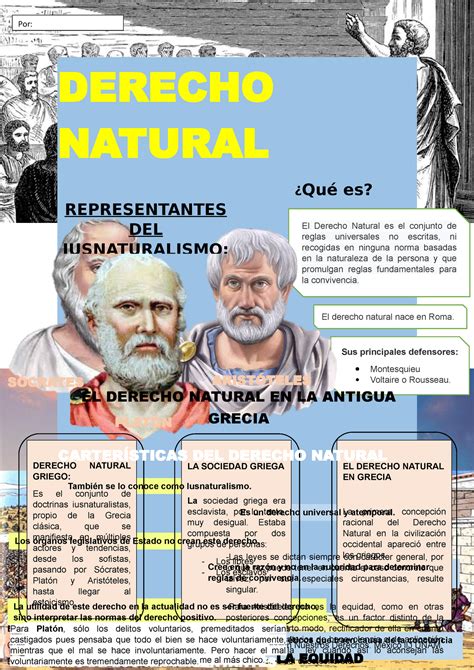 Derecho Natural Infografia Derecho Natural Por Sus Principales