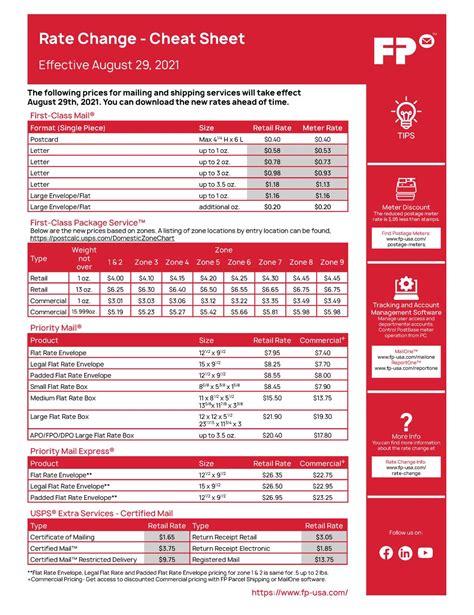 Usps Postal Rates Chart Hot Sex Picture