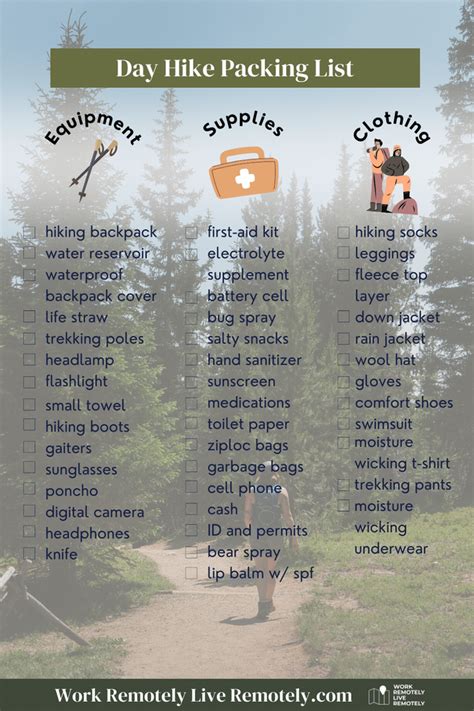 Beginners Guide To Hiking Essentials 40 Item Day Hike Checklist