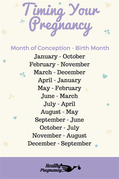 A Look At Your Conception Month And The Expected Birth Month Heres A