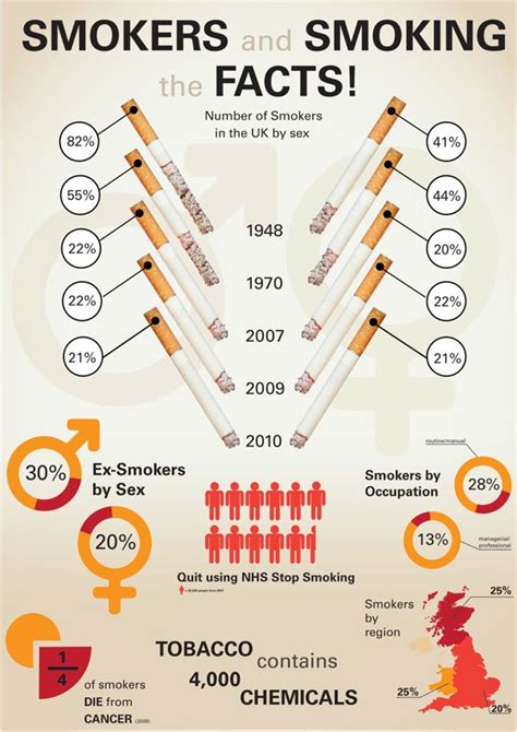 62 Best Images About Smoking Infographics On Pinterest Smoking Law And Facts About Smoking