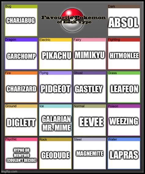 Favorite Pokemon Of Each Type Imgflip