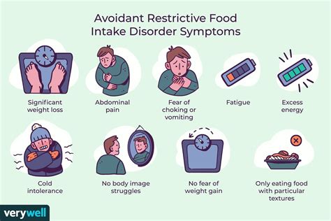 avoidant restrictive food intake disorder symptoms and treatment