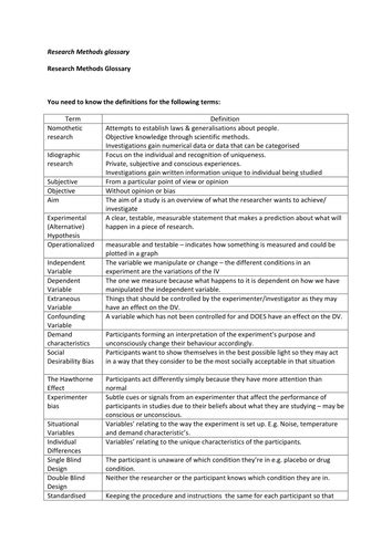 Research Methods Glossary Teaching Resources