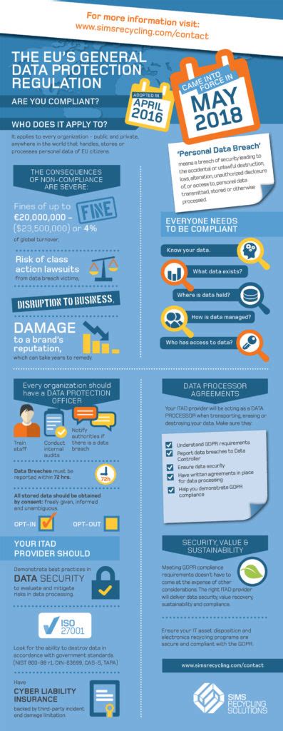 Infographic Gdpr And It Asset Disposition