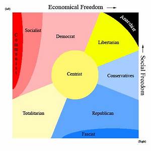 Another 100 Accurate Ideology Chart R Fullcapitalism