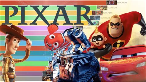 Best Pixar Movies Of All Time 1995 2022 Ranked Youtube