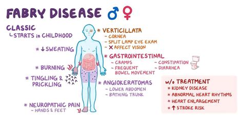 Fabry Disease Nord Osmosis