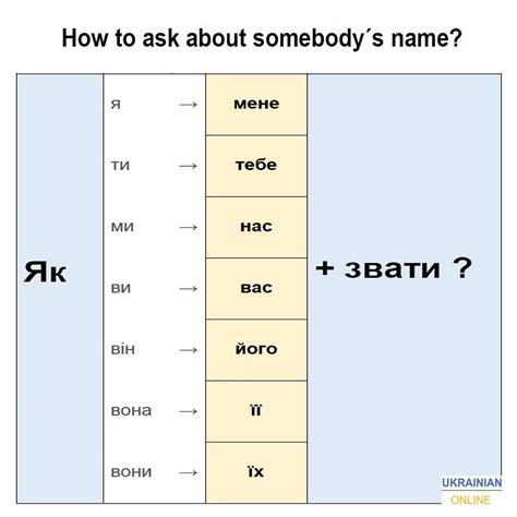 We would like to show you a description here but the site won't allow us. Pin auf Ukrainian grammar