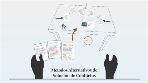 Metodos Alternativos De Solucion De Conflictos By Ezequiel Jimenez On Prezi