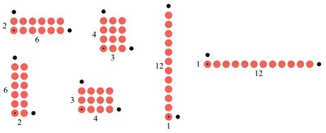 Interactive Array Explorations Sine Of The Times