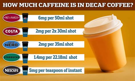 Is Decaf Coffee A Stimulant? - Recovery Ranger