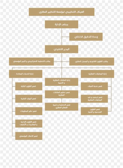 Department Of Land And Property In Dubai Ajman Organizational Structure