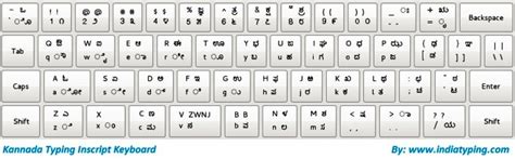 Kannada Inscript Keyboard Layout