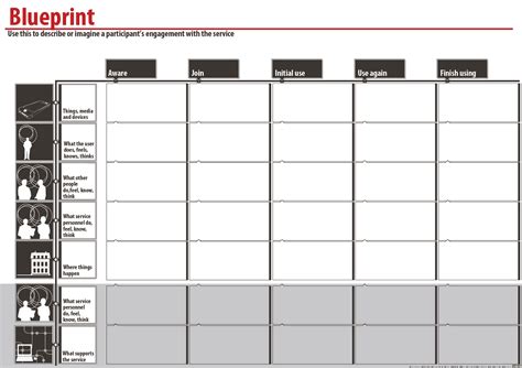 A practical framework for creating your business plan. Blueprint Template. Purpose To give a sense of how a ...
