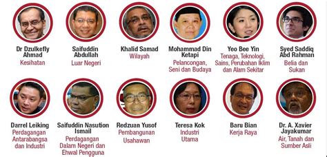 Jokowi memperkenalkan susunan kabinetnya dengan nama kabinet indonesia maju. TERBARU Senarai Penuh Jawatan Menteri Kabinet Kini Diumumkan