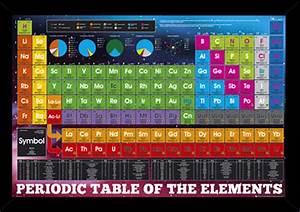 Periodic Table Poster Periodic Table Poster Images And Photos Finder