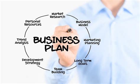 10 Effective Business Development Strategies Plan