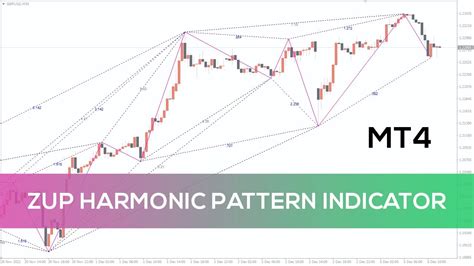Zup Harmonic Pattern Indicator For Mt4 Best Review Youtube