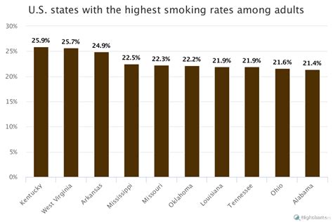 smoking rate among adults in the united states city data blog