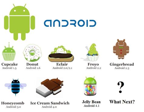 comparisons of all android versions ~ COOL NEW TECH