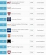 MIT and Stanford top new rankings of the world’s best universities ...