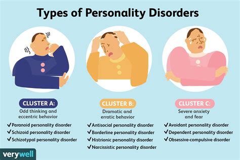 Personality Disorders Types And Characteristics 2022