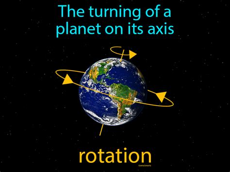 Rotation Definition And Image Gamesmartz