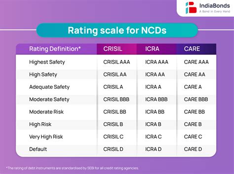 Credit Rating Agency Comparison Table Elcho Table