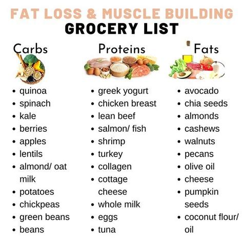 Need Help With Planning Your Groceries To Lose Fat And Gain Muscle