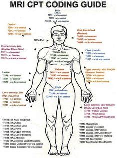 Mri Codes Cheat Sheet Mri Scans San Jose Bay Premierescan Com