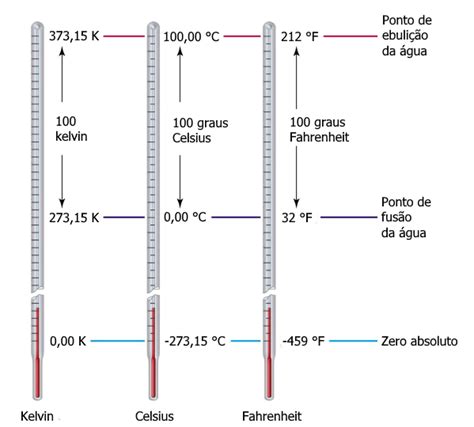 Fqpt Temperatura