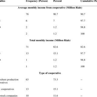 Malaysian journal of fundamental applied sciences centre for sustainable nanomaterials. (PDF) Indian Journal of Fundamental and Applied Life Sciences