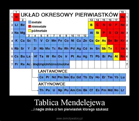 Lekcja Chemii Tablice Mendelejewa Fraszki Ulotki
