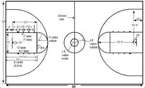 Official ncaa college basketball court dimensions. Basketball Court Dimensions | Hoop Coach