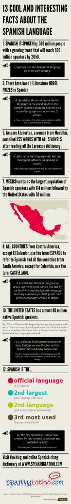 13 Cool And Interesting Facts About Spanish Infographic