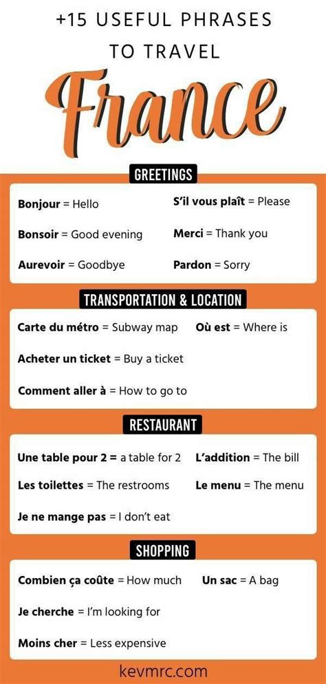 15 Useful Phrases To Travel France Useful French Phrases Basic