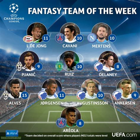 Uefa Champions Team Of The Week Troll Football