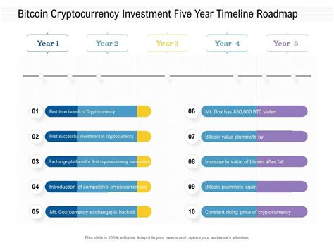 View and analyze over 1600 cryptocurrencies from over 80 exchanges! Bitcoin Cryptocurrency Investment Five Year Timeline ...