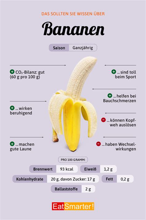 Bananen Eat Smarter