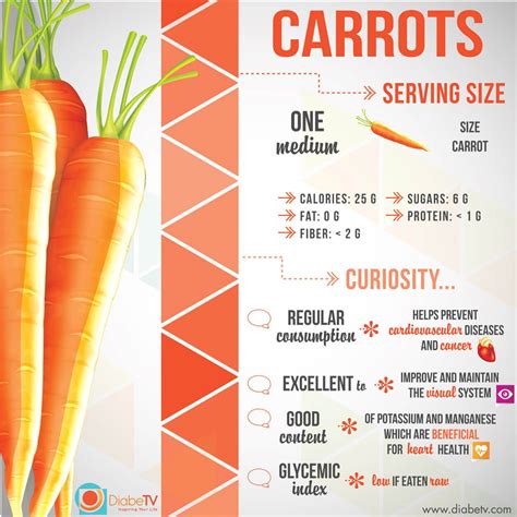 Facts About Carrots Health Benefits Of Carrot