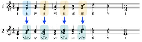 Standard Progression Vs Altered Notes In Chord Progression Liberty