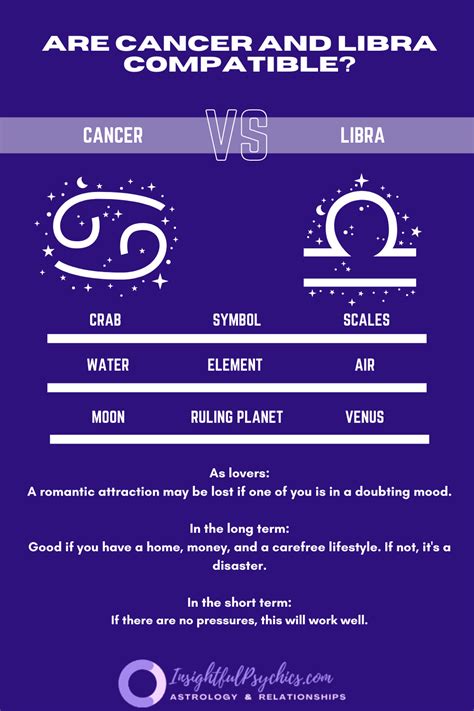 Cancer And Libra Compatibility In Sex Love And Friendship